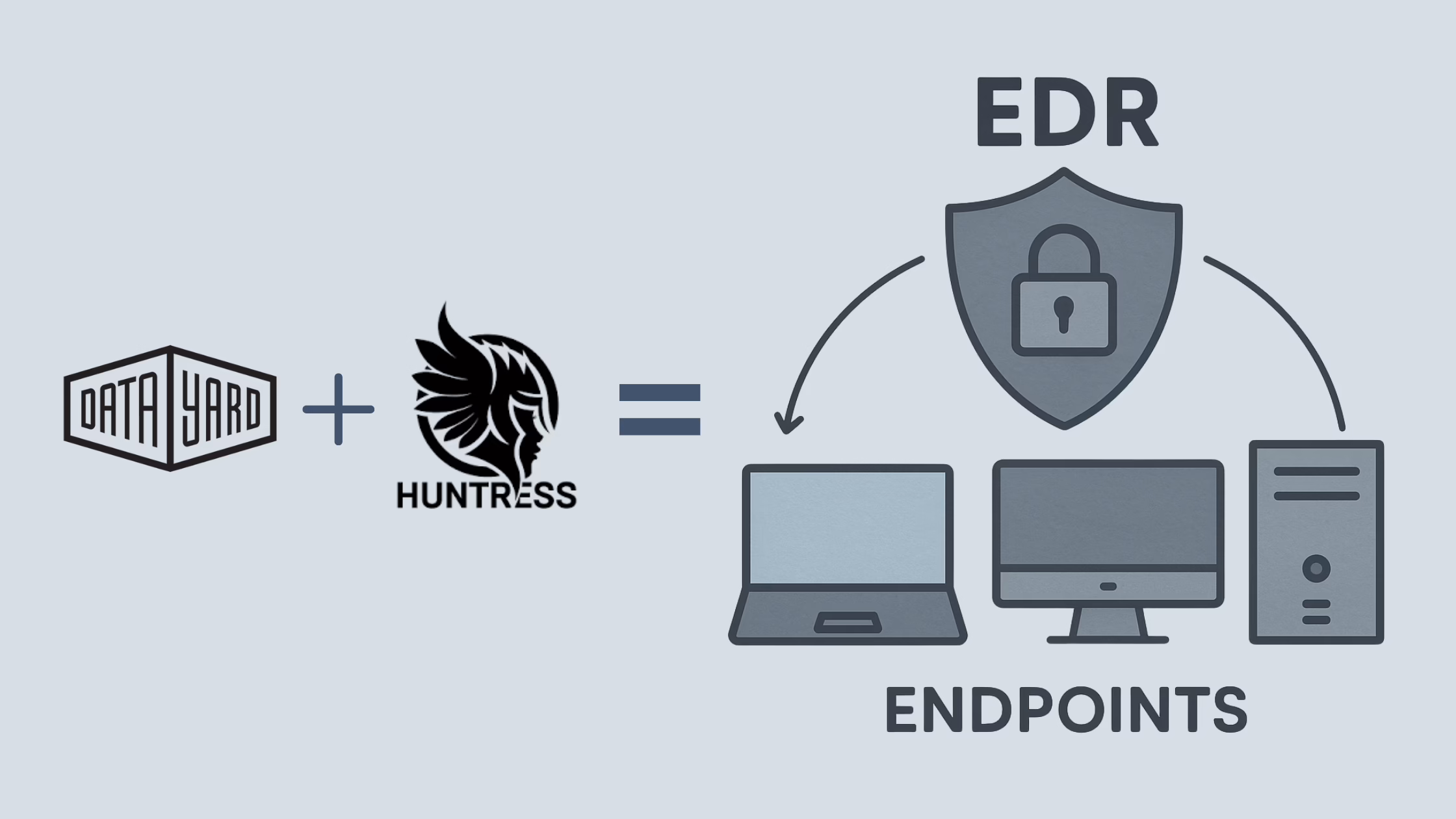Image showing that DataYard and Huntress has partnered to offer an endpoint security solution called endpoint detection and response (EDR) 