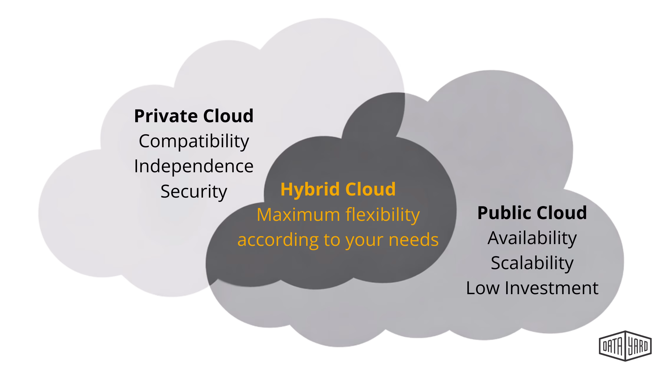 best cloud hosting for scaling websites - scaling cloud hosting - cloud hosting scalable - scalable cloud hosting