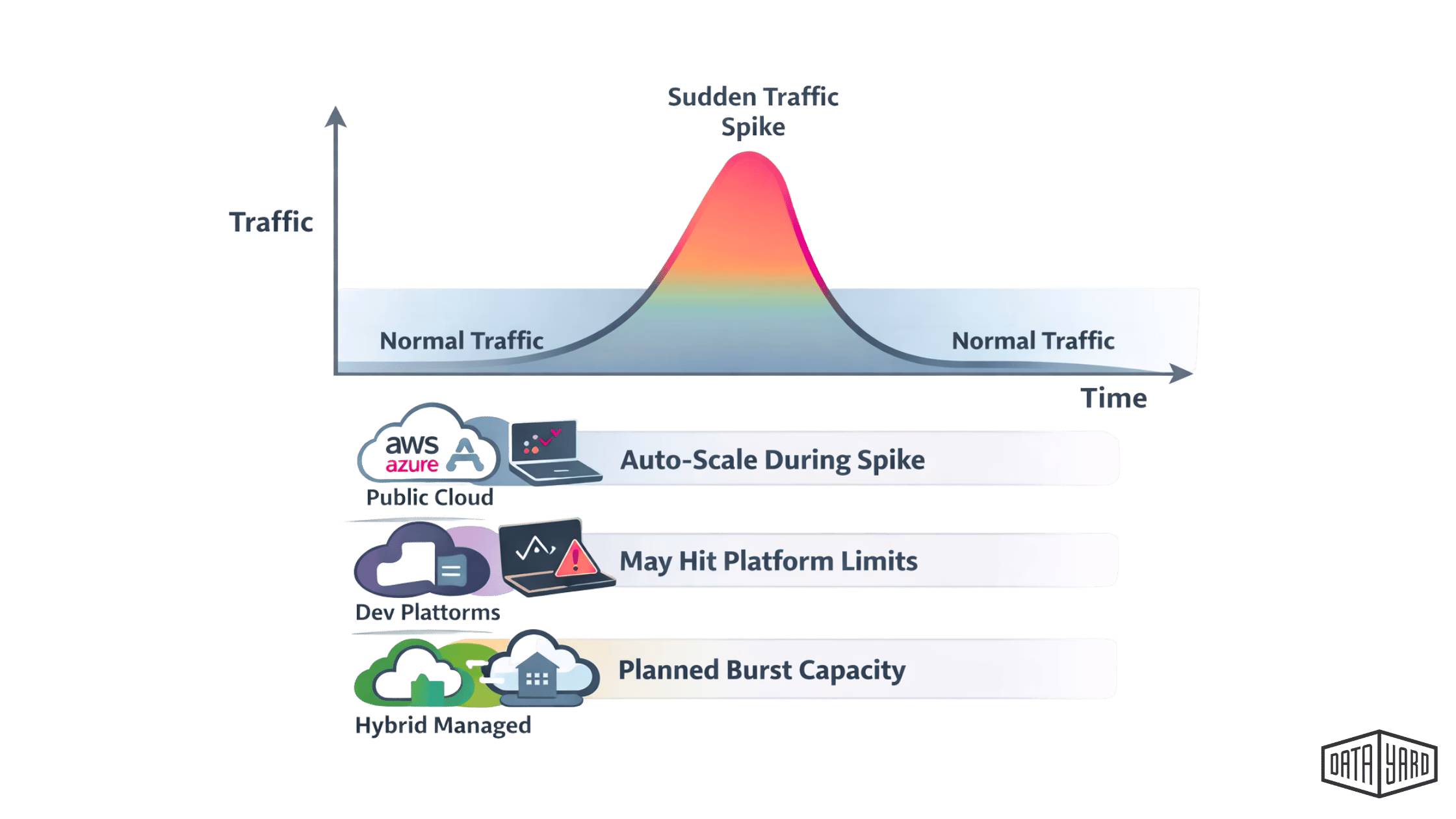 best cloud hosting for scaling websites - scaling cloud hosting - cloud hosting scalable - scalable cloud hosting